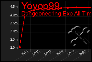 Total Graph of Yoyop99