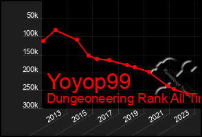 Total Graph of Yoyop99