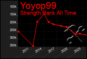 Total Graph of Yoyop99