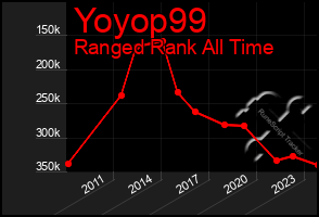 Total Graph of Yoyop99