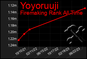 Total Graph of Yoyoruuji