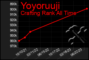 Total Graph of Yoyoruuji