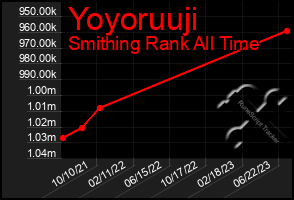 Total Graph of Yoyoruuji