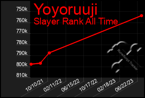 Total Graph of Yoyoruuji