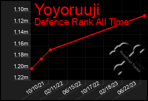 Total Graph of Yoyoruuji