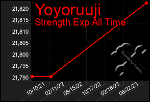 Total Graph of Yoyoruuji