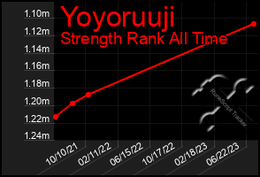 Total Graph of Yoyoruuji