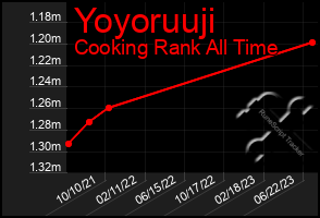 Total Graph of Yoyoruuji