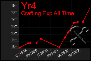 Total Graph of Yr4
