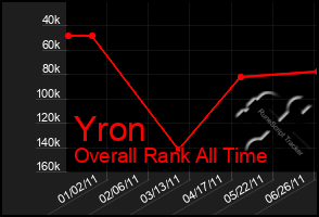 Total Graph of Yron