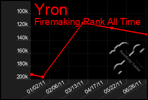 Total Graph of Yron