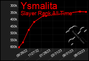 Total Graph of Ysmalita
