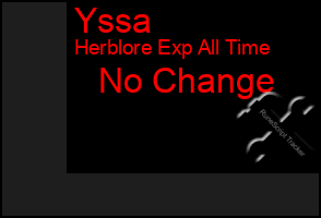 Total Graph of Yssa