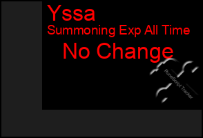 Total Graph of Yssa