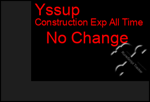 Total Graph of Yssup