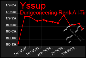 Total Graph of Yssup