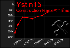 Total Graph of Ystin15