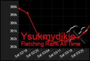 Total Graph of Ysukmydikie