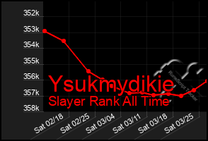 Total Graph of Ysukmydikie
