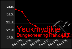 Total Graph of Ysukmydikie