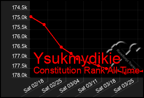 Total Graph of Ysukmydikie