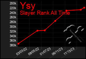 Total Graph of Ysy