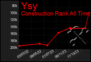 Total Graph of Ysy