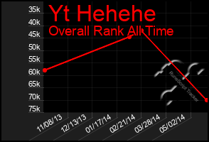 Total Graph of Yt Hehehe