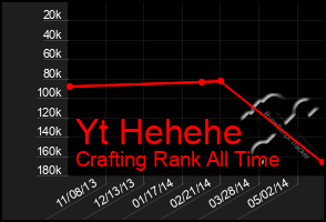 Total Graph of Yt Hehehe