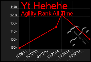 Total Graph of Yt Hehehe