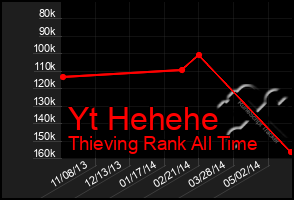 Total Graph of Yt Hehehe