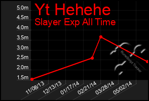 Total Graph of Yt Hehehe