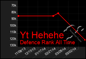 Total Graph of Yt Hehehe