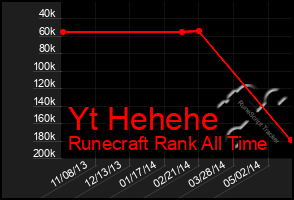 Total Graph of Yt Hehehe