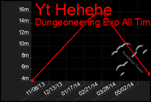 Total Graph of Yt Hehehe