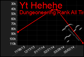 Total Graph of Yt Hehehe