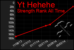 Total Graph of Yt Hehehe