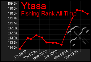 Total Graph of Ytasa