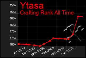 Total Graph of Ytasa