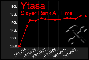 Total Graph of Ytasa