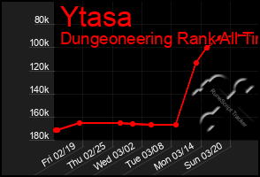 Total Graph of Ytasa