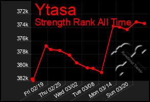 Total Graph of Ytasa