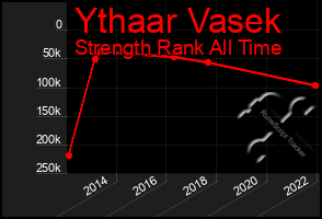 Total Graph of Ythaar Vasek