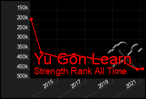 Total Graph of Yu Gon Learn