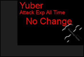 Total Graph of Yuber