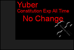 Total Graph of Yuber