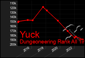 Total Graph of Yuck