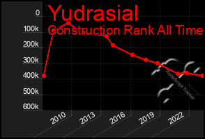 Total Graph of Yudrasial