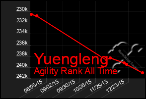 Total Graph of Yuengleng