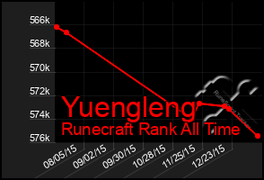 Total Graph of Yuengleng